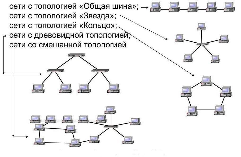 Понимание различных типов методов связи