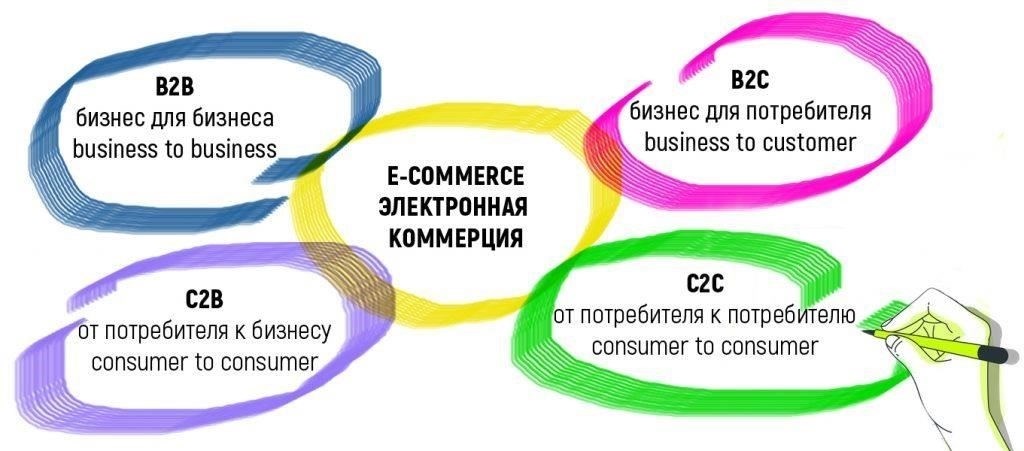Понимание роли решений для онлайн-платежей в электронной коммерции
