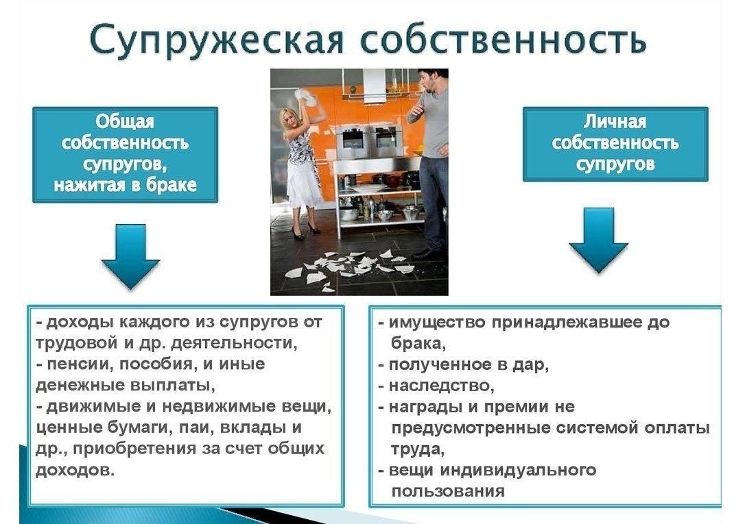 Понимание совместного владения имуществом в браке