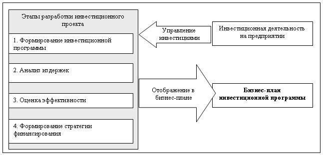 Понимание структур соинвестирования и их влияния на оценку