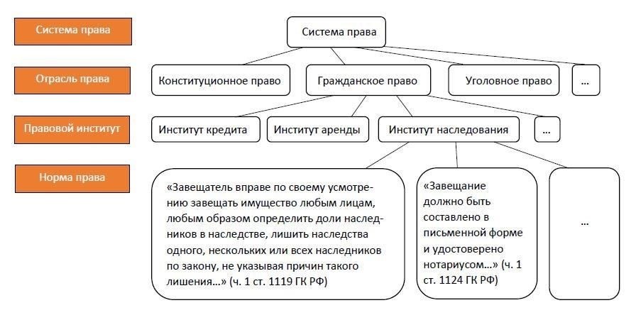 Понимание существенного нарушения: Юридическое определение и практические последствия