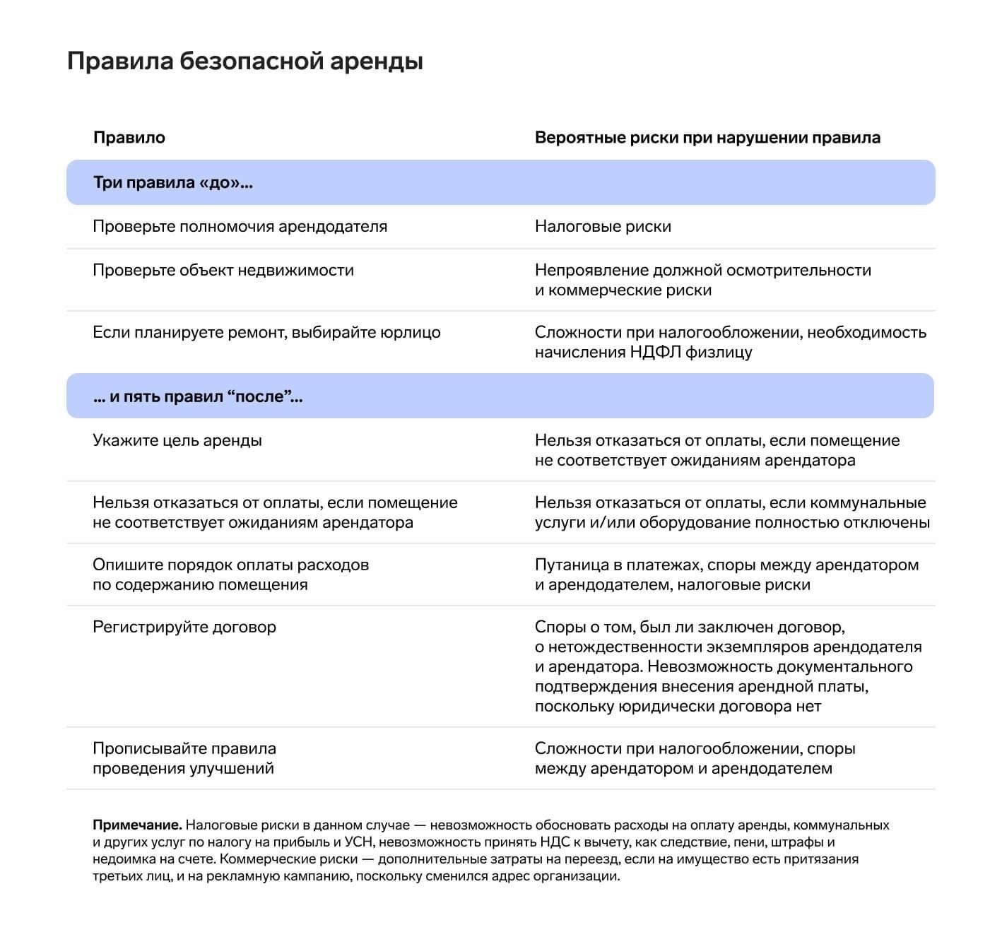 Понимание условий аренды при аренде напрямую у собственников недвижимости в Красноярске