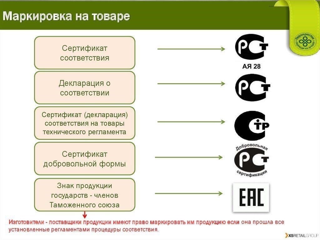 Понимание важности защиты товарных знаков на платформах электронной коммерцииДля компаний, работающих в онлайн-среде, защита идентификации и прав собственности на продукцию на платформах электронной коммерции является стратегической необходимостью. Регистрация позволяет компаниям предотвратить несанкционированное использование своей интеллектуальной собственности, обеспечивая исключительные права на свои товары и услуги. Без надлежащей защиты риск появления контрафактной продукции или недобросовестной конкуренции значительно возрастает.