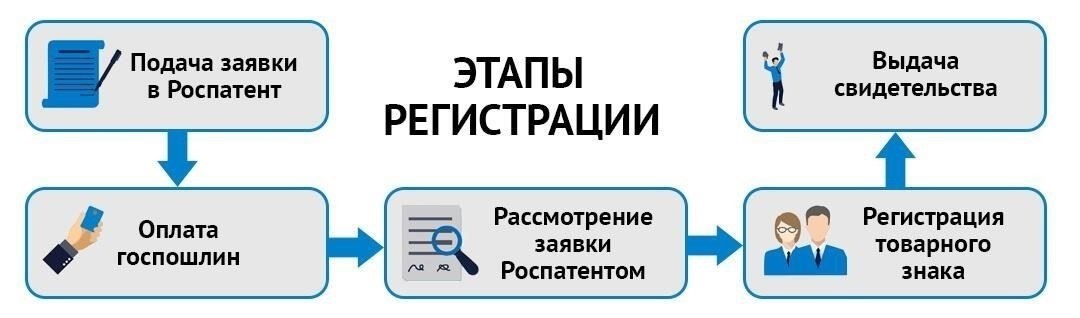 Пошаговая инструкция по подаче запроса на продление регистрации
