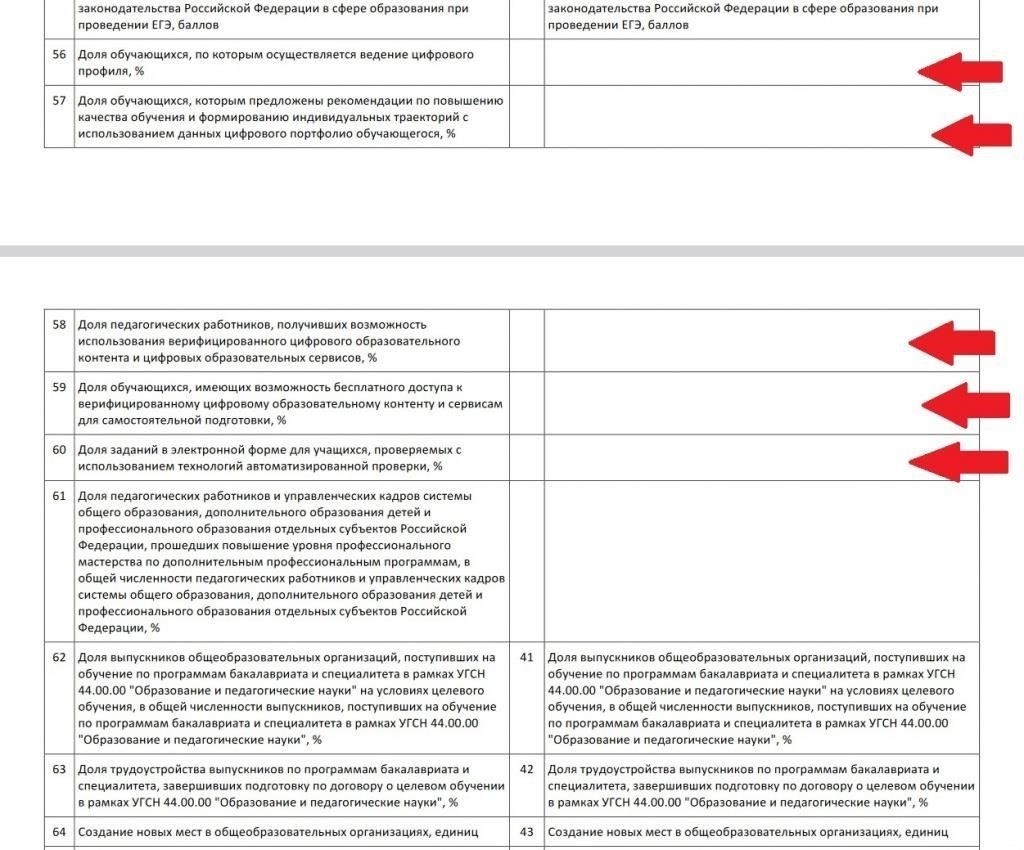 Пошаговое руководство по доступу и использованию образовательного контента