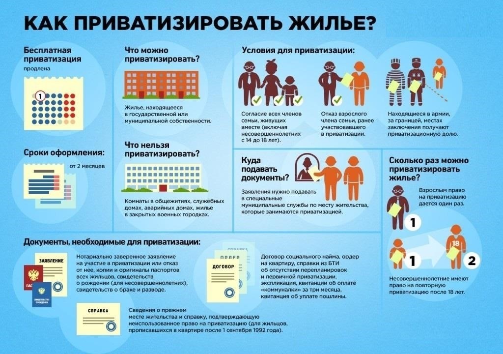 Пошаговый процесс приватизации квартиры в опасном здании