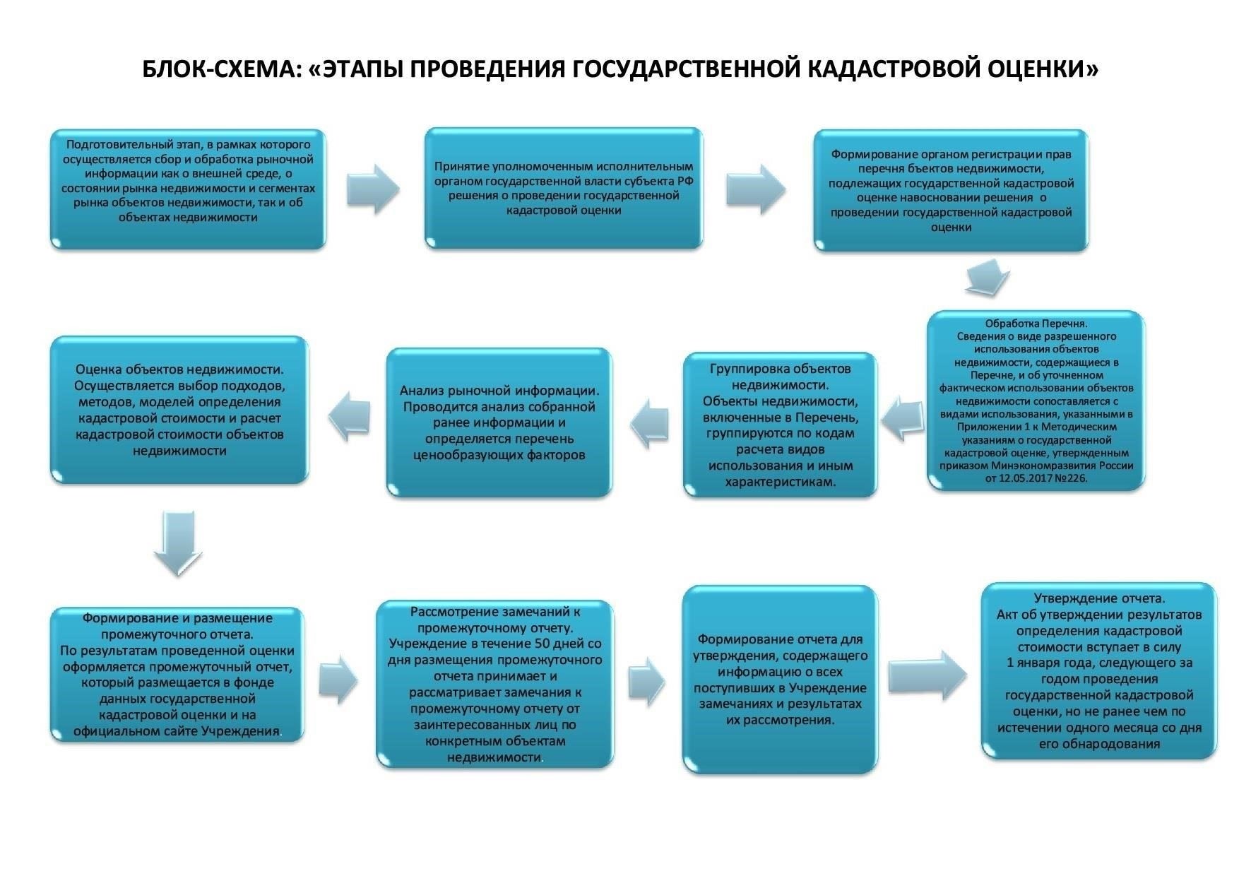 Пошаговый процесс снижения платы за обслуживание