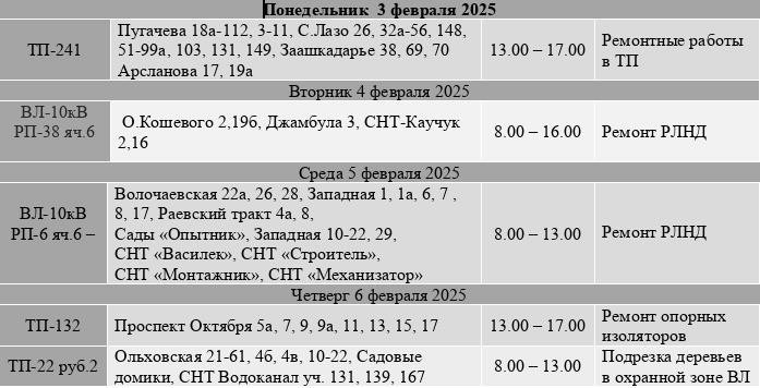 Последствия отключения электроэнергии в Микрашке 04.08.2025 г.
