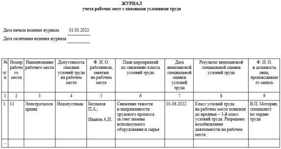 Последствия отсутствия журнала учета