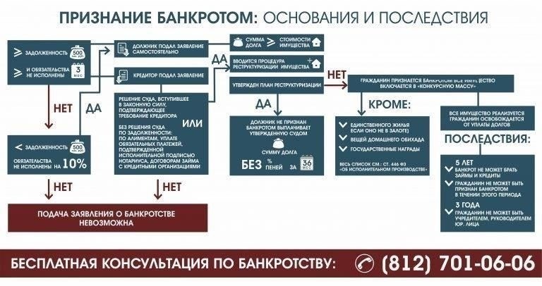 Последствия ответственности дочерних компаний в процессе банкротства