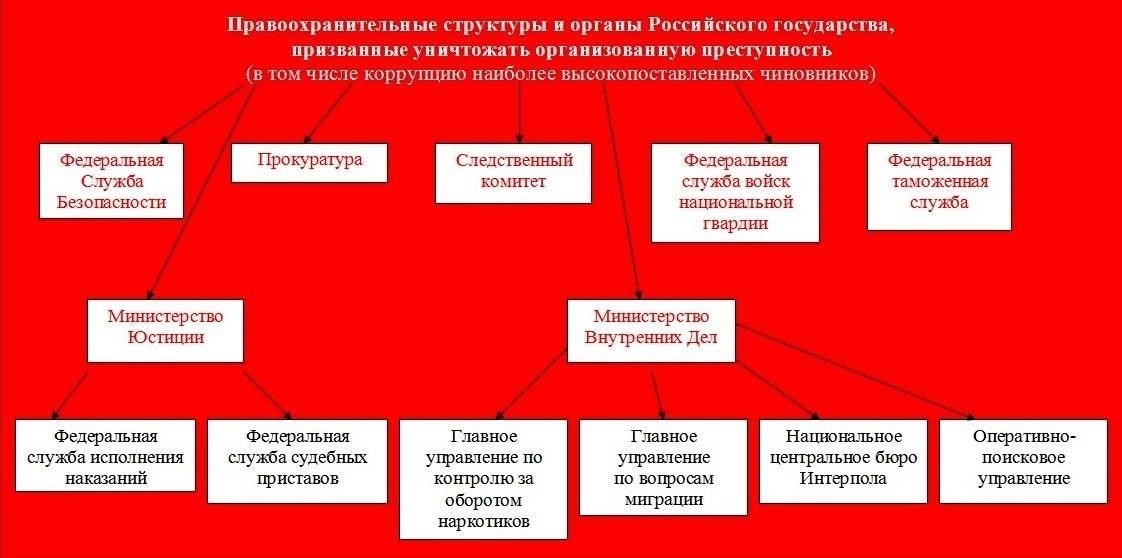 Практические проблемы интеграции данных о преступности в судебную систему