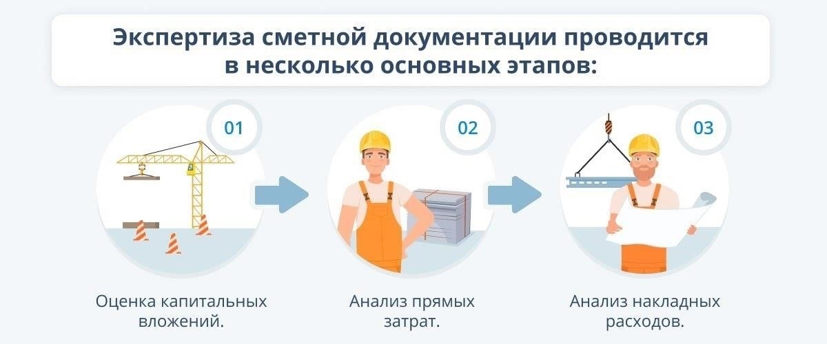 Практическое руководство для строительных экспертов: Основные ресурсы