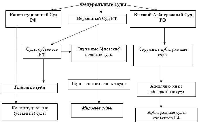 Права при задержании и возможные последствияПри задержании правоохранительными органами права человека должны соблюдаться в соответствии с законодательством. Участникам процесса важно понимать правила, регулирующие задержание, в том числе обращение с задержанным и процедуры, применяемые в период содержания под стражей.