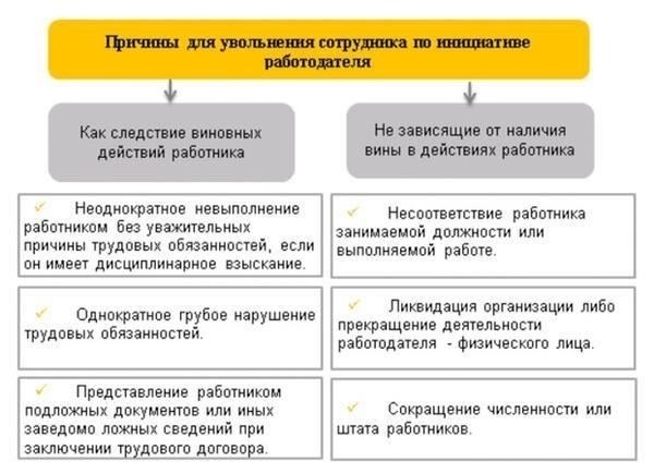 Права работника на защиту в случае необоснованного увольнения