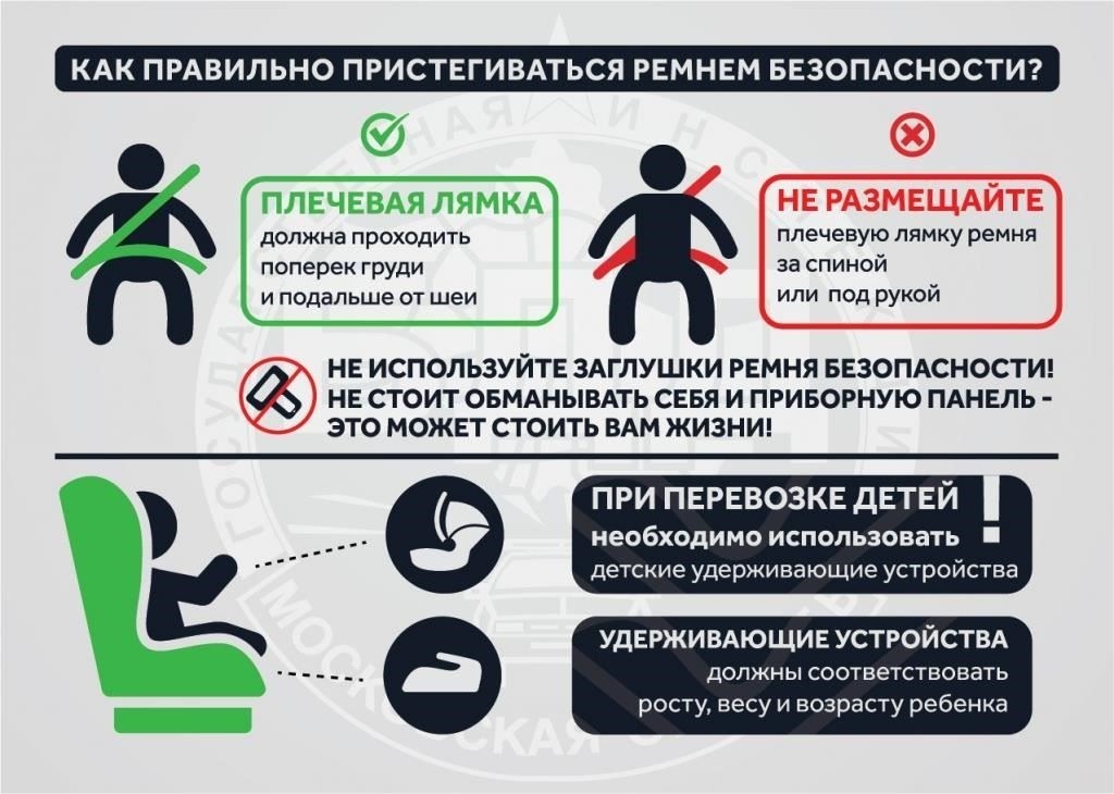 Правила для водителей и пассажиров, касающиеся использования ремней безопасности