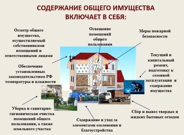 Правила использования энергии на содержание мест общего пользования в жилых домах