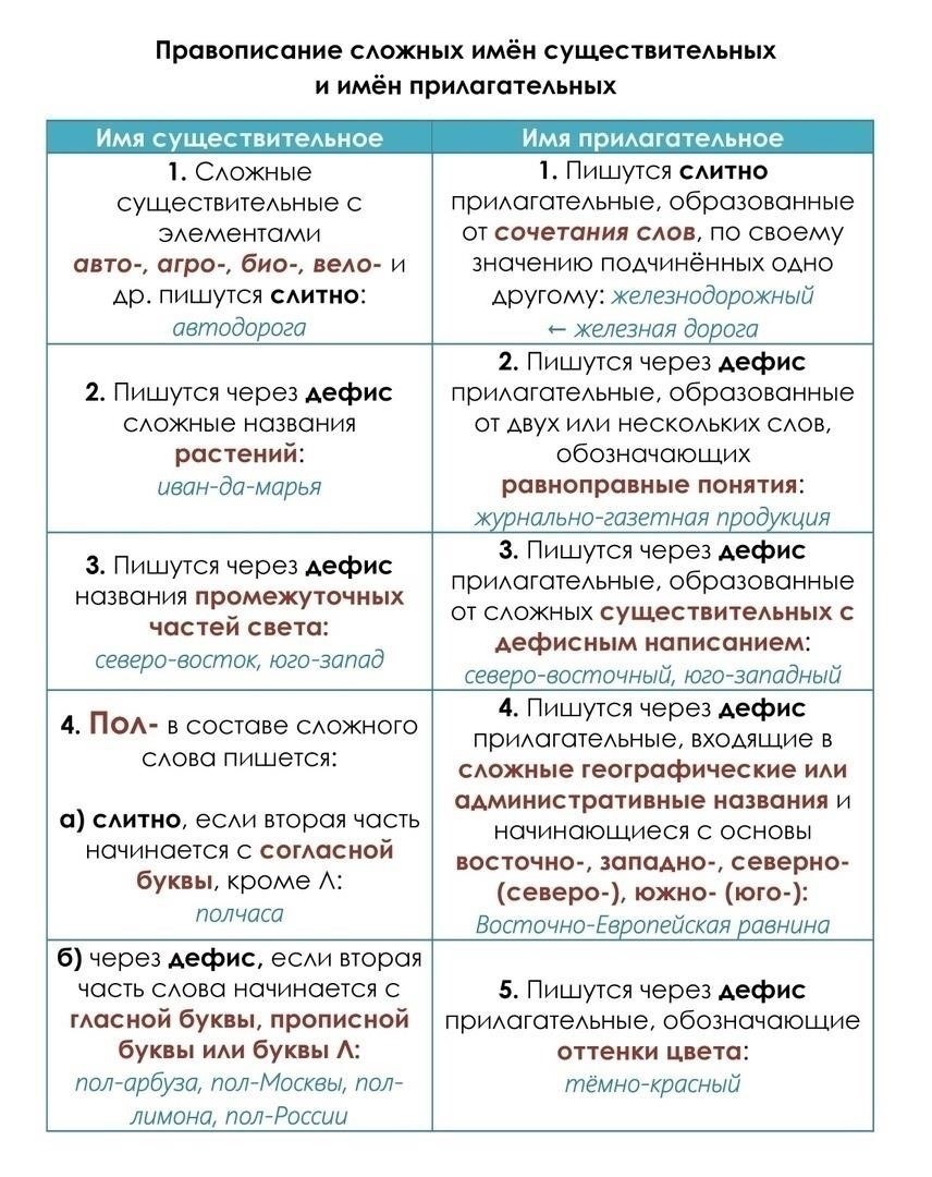 Правила ОДН с пояснениями