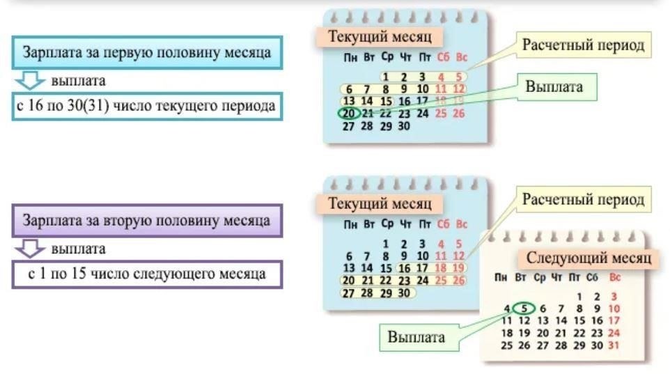 Правила выплаты аванса: Когда и как платить