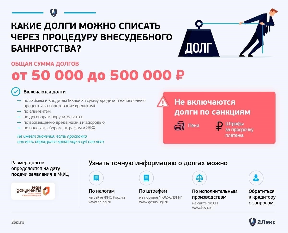 Право на личное банкротство через МФЦ