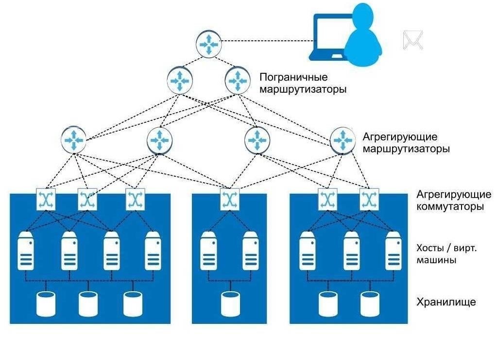 Правовая база, регулирующая несанкционированный доступ в зоны с ограниченным доступом