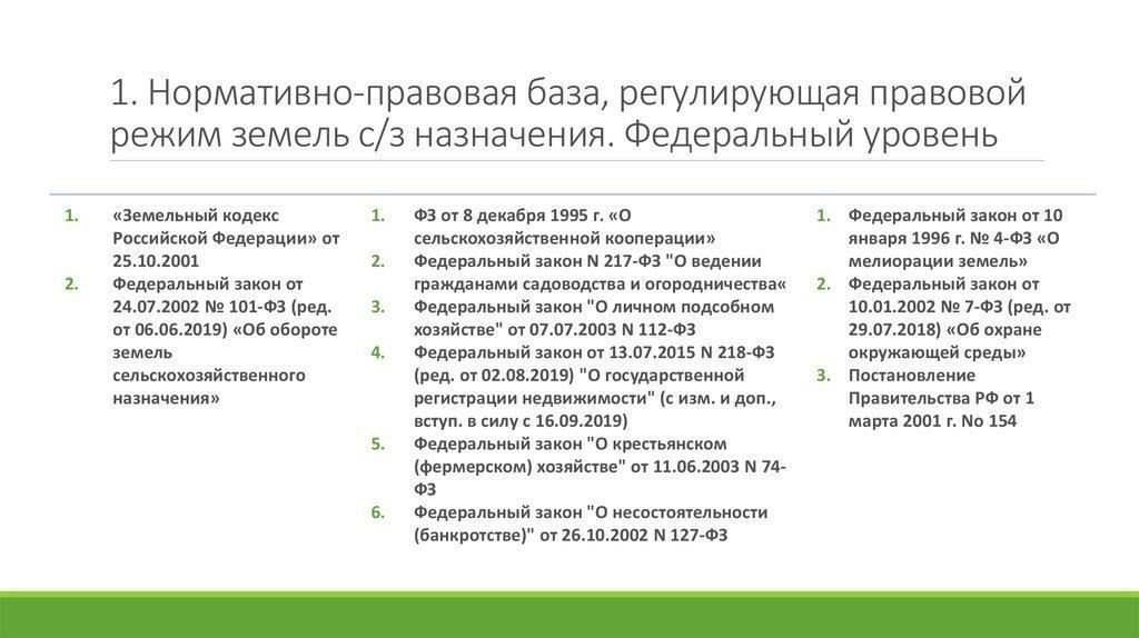 Правовая база, регулирующая право преимущественной покупки земель сельскохозяйственного назначения