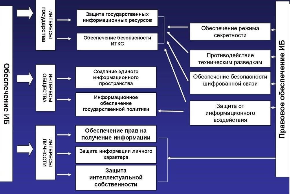 Правовая основа для представления интересов защиты