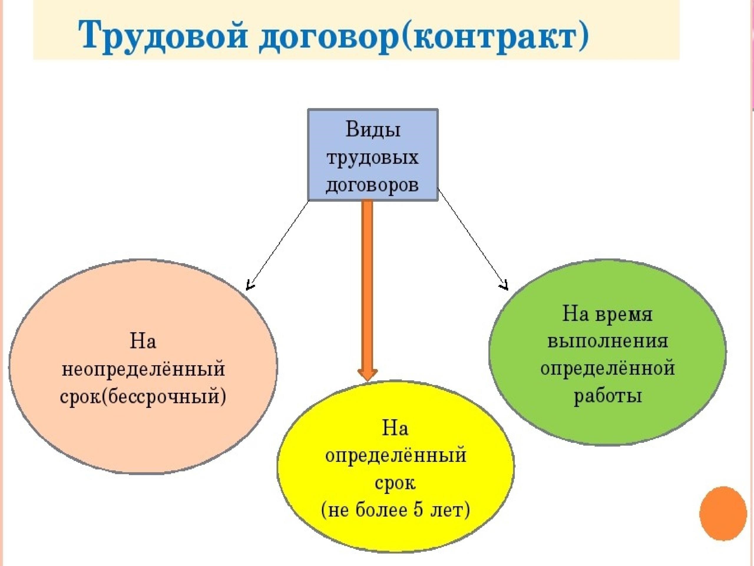 Правовые альтернативы трудовым договорам и трудовым книжкам