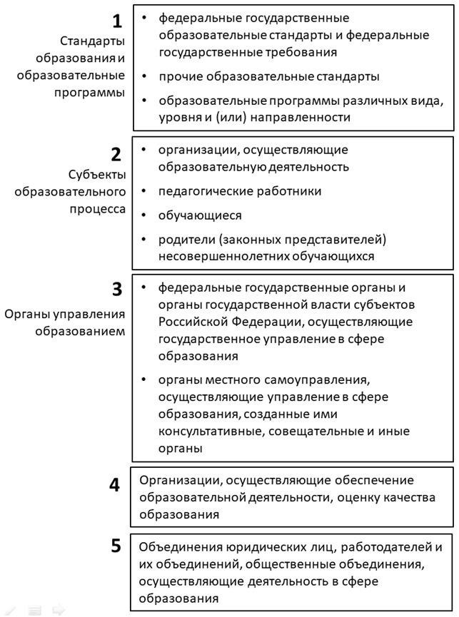 Правовые основы своевременного выполнения государственных заданий в России