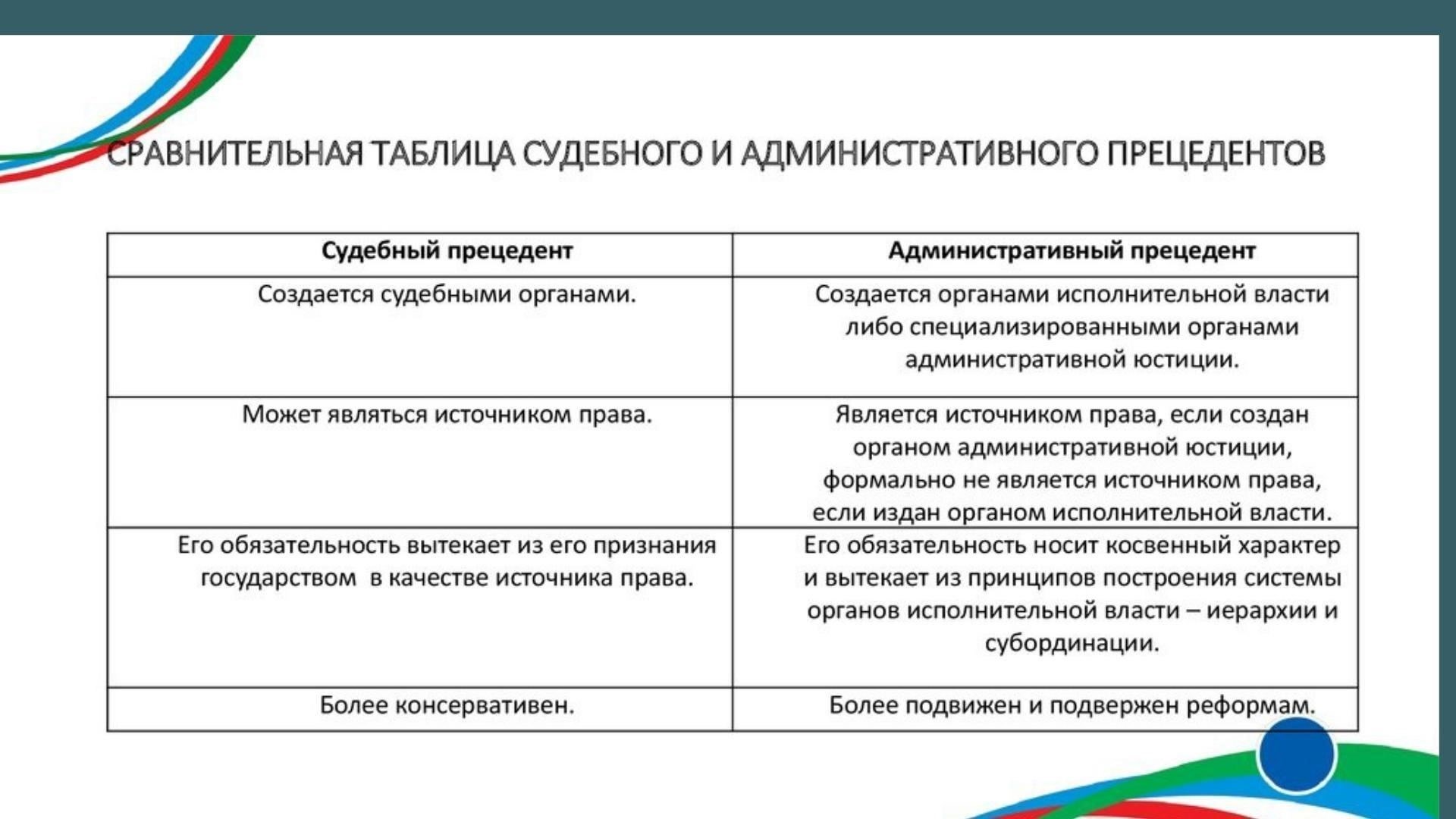 Правовые прецеденты и судебная практика, связанные с переносом судебного слушания