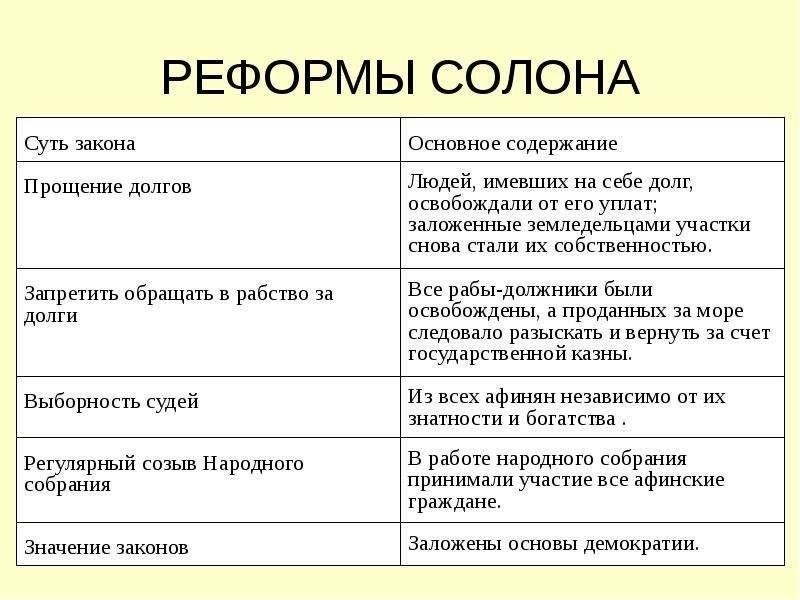 Правовые реформы, предлагаемые для борьбы с экономическими преступлениями