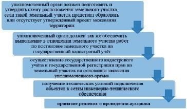 Правовые ресурсы и нормативные акты для оспаривания выделения земли
