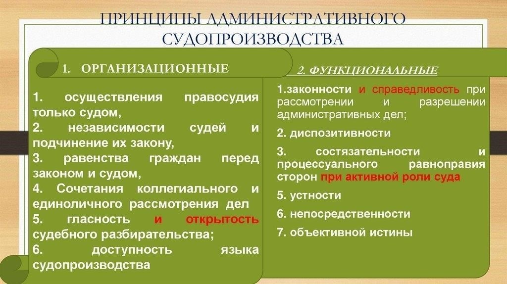 Предварительное административное рассмотрение: Основные моменты и процесс
