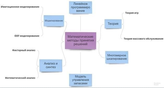 Принципы принятия эффективных решений в бизнесе с помощью управленческого контроля