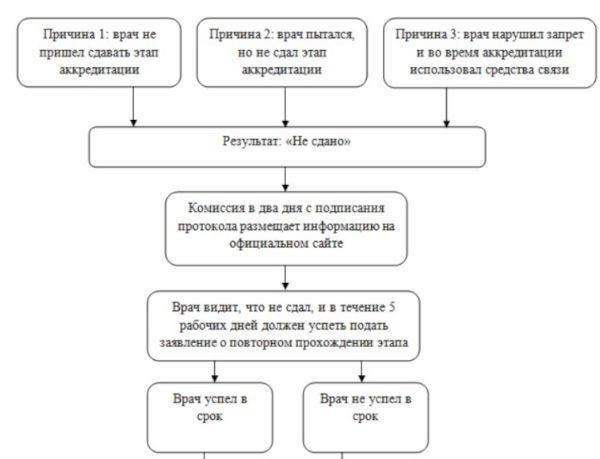 Процесс подачи заявления на участие в программах медицинских компенсаций