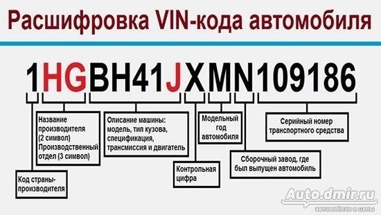 Проверка VIN-кода в дилерском центре
