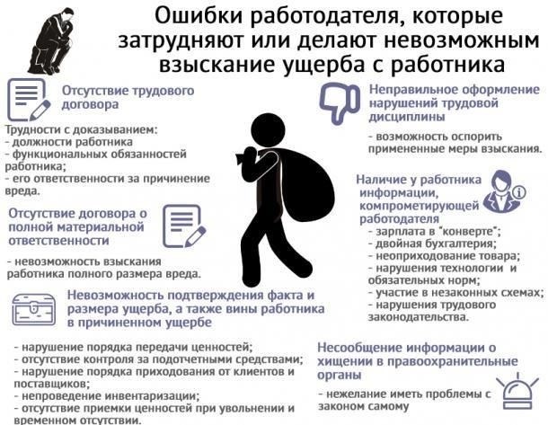 Распространенные ошибки при составлении соглашений о материальной ответственности
