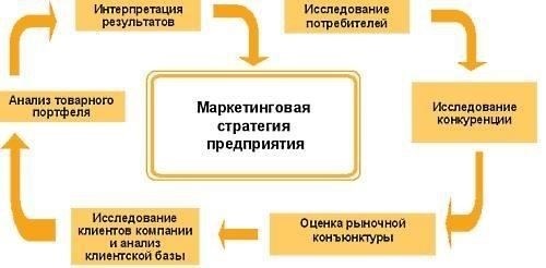 Разработка увлекательной маркетинговой стратегии для мобильного бизнеса