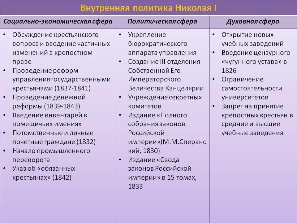 Реформы 30-х годов: Как экономическая политика изменила налогообложение