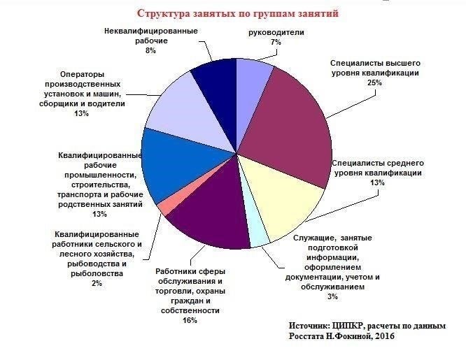 Роль ключевых компонентов в советской фискальной структуре