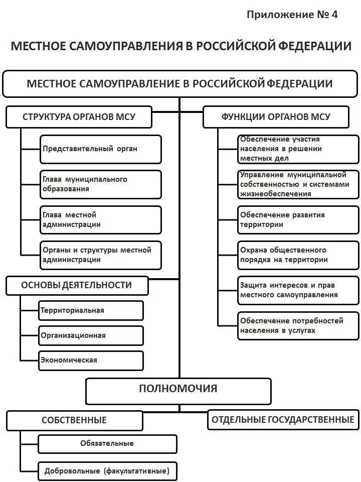 Роли и обязанности должностных лиц местного самоуправления в Доволенском районе