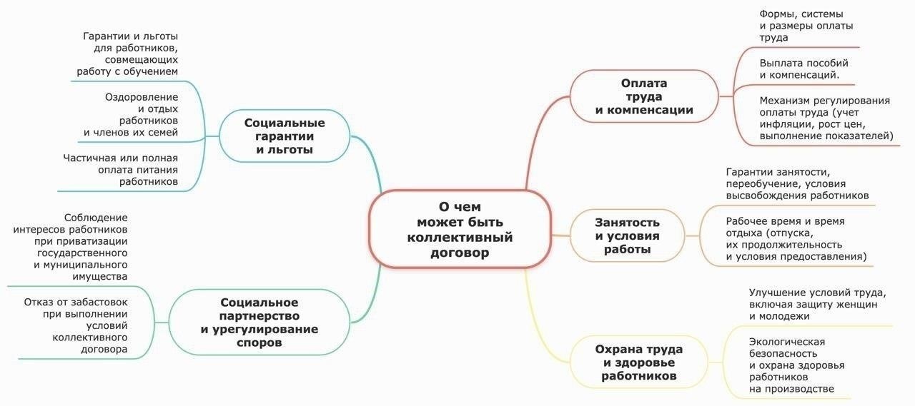 Сфера применения льгот и компенсаций для работников, регулируемых коллективным договором