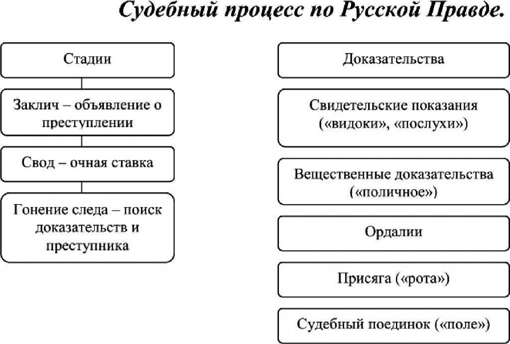 Шаги по объявлению гражданина в розыск на основании решения суда