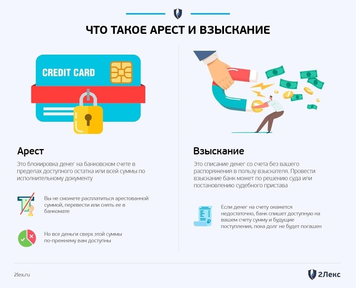 Шаги по обжалованию или оспариванию ареста банковского счета