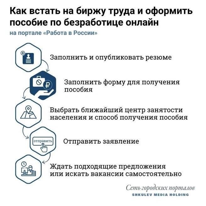 Шаги при подаче заявления на получение помощи по безработице: Практическое руководство