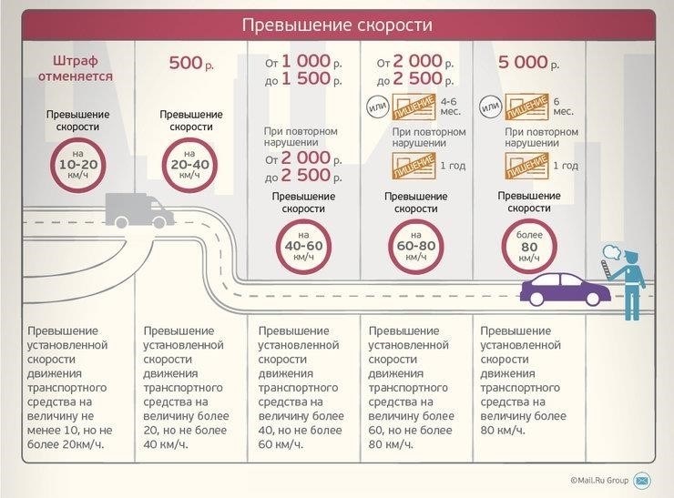 Штрафы и последствия