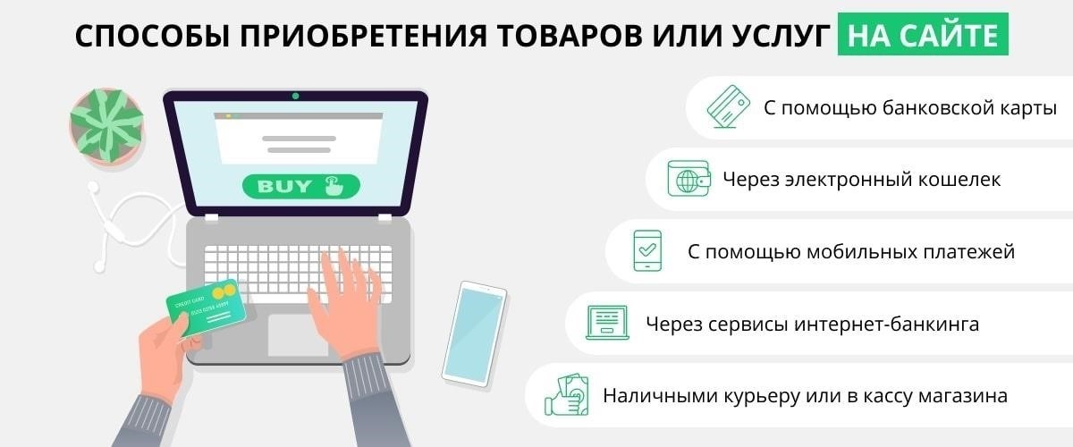 Способы онлайн-платежей по кредитам на покупку жилья, предлагаемые финансовыми учреждениями