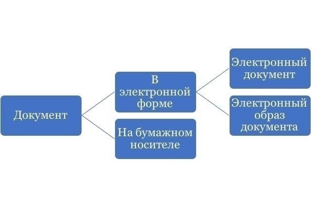 Сверьте физические границы с задокументированными параметрами