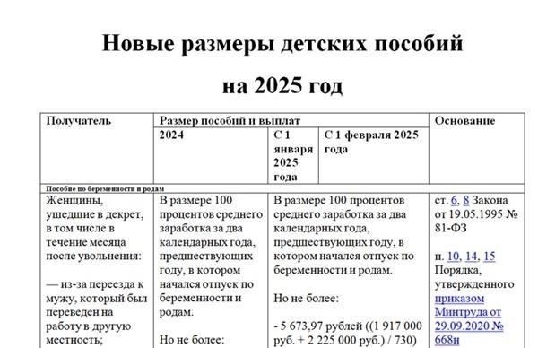 Требования законодательства к индексации заработной платы в 2024-2025 годах