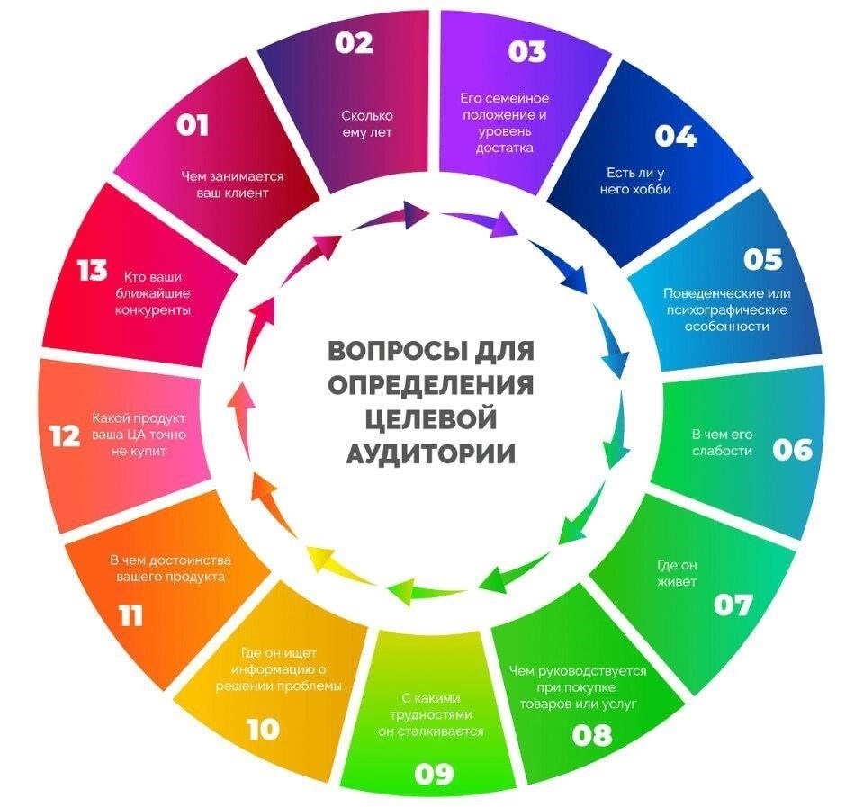 Целевая аудитория: Кому полезен новый портал?