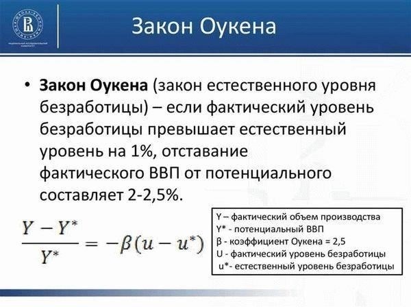 Уровень безработицы как ключевой фактор экономических трудностей